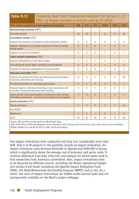 Youth Employment Programs - Independent Evaluation Group