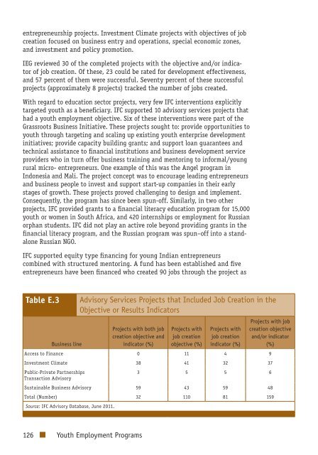 Youth Employment Programs - Independent Evaluation Group