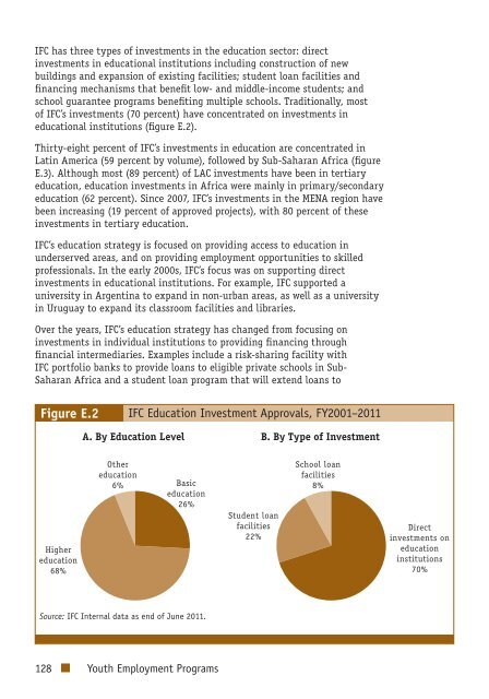 Youth Employment Programs - Independent Evaluation Group