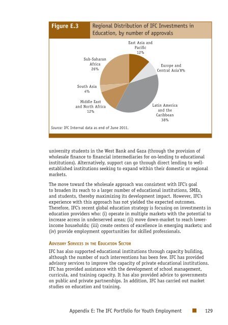 Youth Employment Programs - Independent Evaluation Group