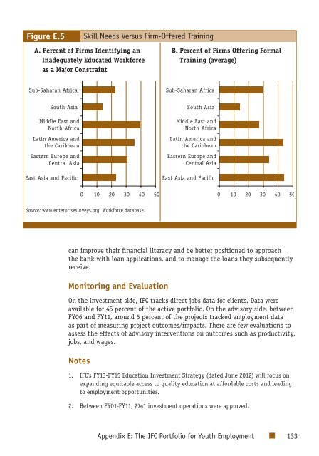 Youth Employment Programs - Independent Evaluation Group