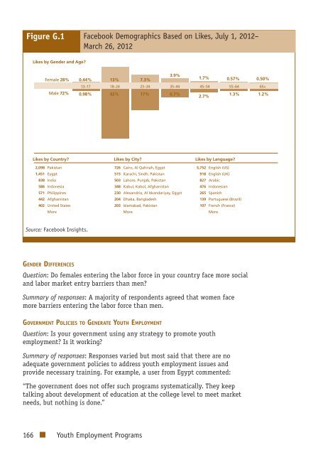 Youth Employment Programs - Independent Evaluation Group