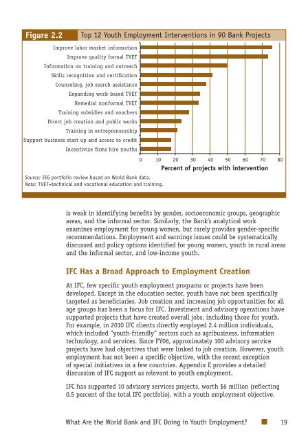 Youth Employment Programs - Independent Evaluation Group