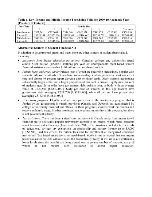 Higher Education Finance and Cost-Sharing in Canada