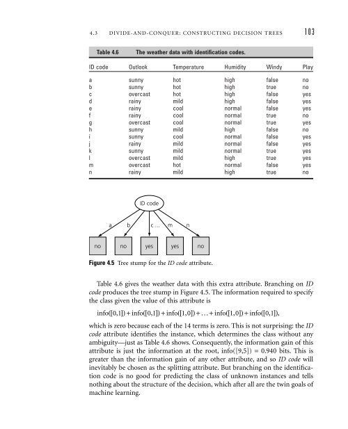 Data Mining: Practical Machine Learning Tools and ... - LIDeCC