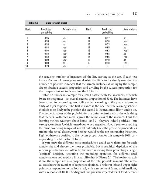 Data Mining: Practical Machine Learning Tools and ... - LIDeCC