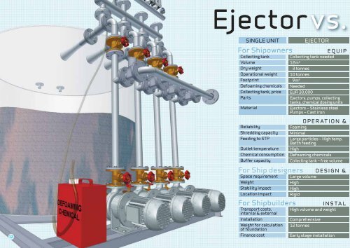 Vacuumarator