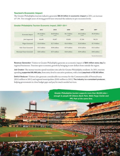 Greater Philadelphia Tourism 2012: A Report to the Region