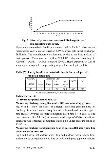 Full Text - Misr Journal Of Agricultural Engineering (MJAE)