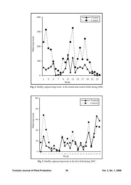 Efficacy of the Lufenuron Bait Station Technique to Control ... - Iresa