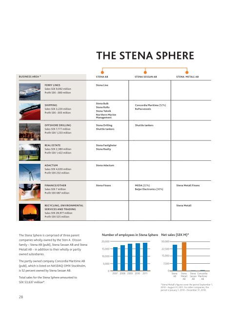 Annual Report 1011 - The Stena Metall Group