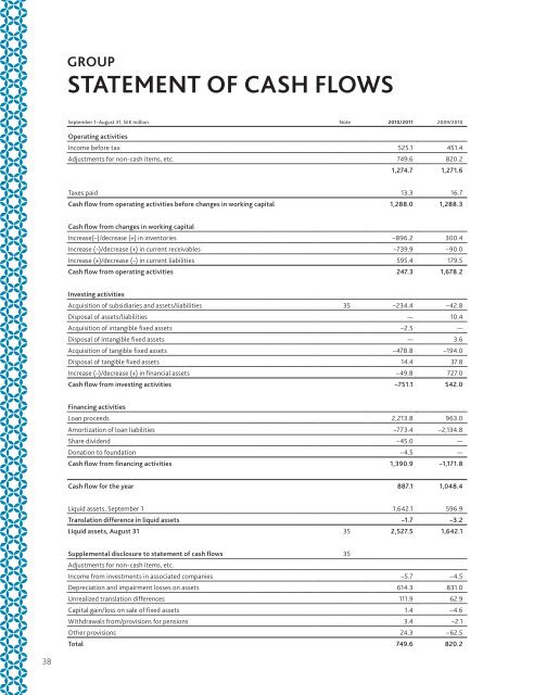 Annual Report 1011 - The Stena Metall Group