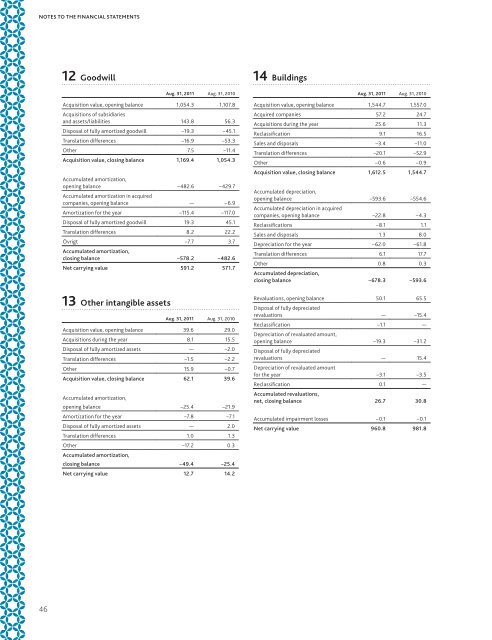 Annual Report 1011 - The Stena Metall Group