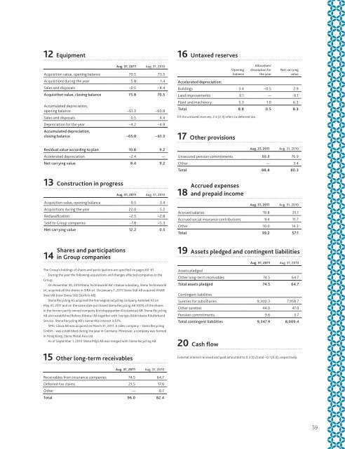 Annual Report 1011 - The Stena Metall Group