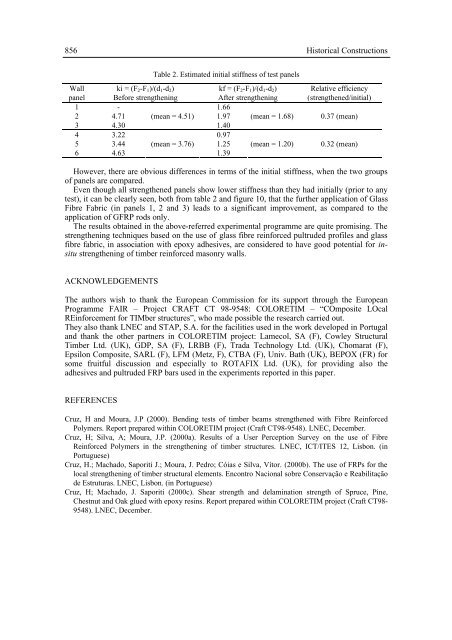 The use of FRP in the strengthening of timber-reinforced masonry ...