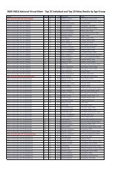 2009 YMCA National Virtual Meet - Top 25 Individual and Top 20 ...