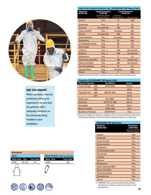 KLEENGUARD* Safety Products Catalog - KIMBERLY-CLARK ...