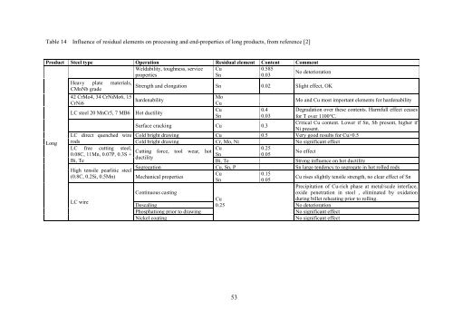 Opportunities and dangers of using residual elements ... - Jernkontoret