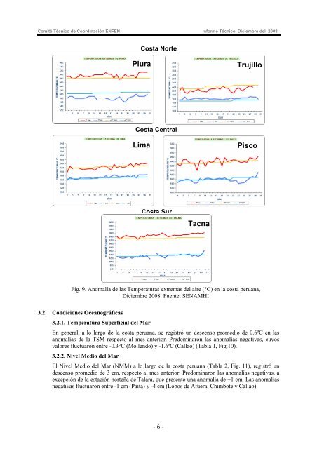 Informe TÃ©cnico Diciembre 2008 - Imarpe