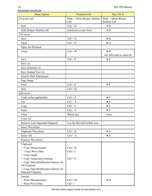 BSL PRO 4 Manual - Biopac