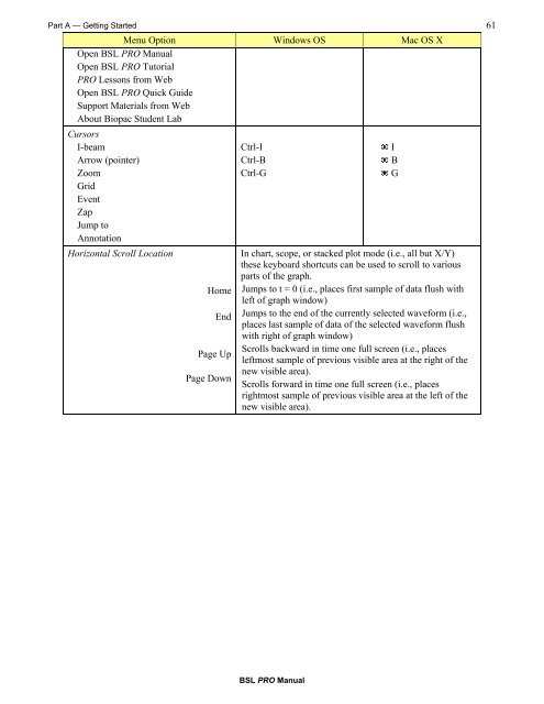 BSL PRO 4 Manual - Biopac