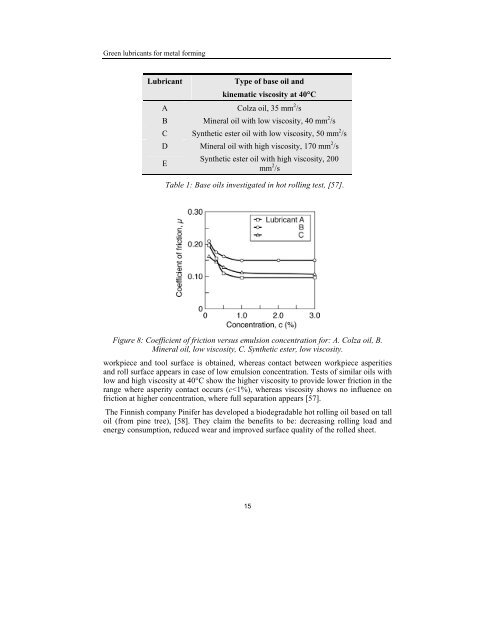 Tribology of Manufacturing Processes - Presses des Mines