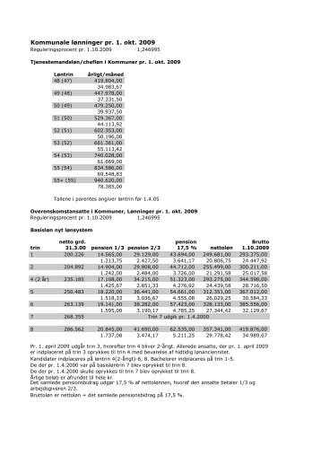 Hent fil (42 Kb) - Arkitektforbundet