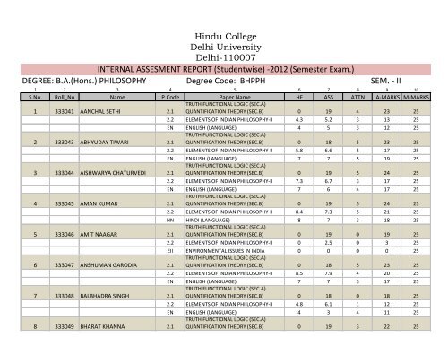 To View - Hindu College