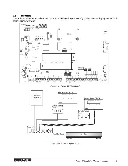 Tracer AV Installation Manual - Rice Lake Weighing Systems