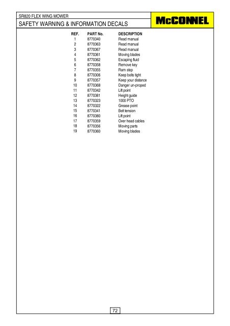 SR820 Flex Wing Mower - Parts Manual - McConnel