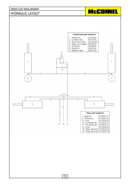 SR820 Flex Wing Mower - Parts Manual - McConnel