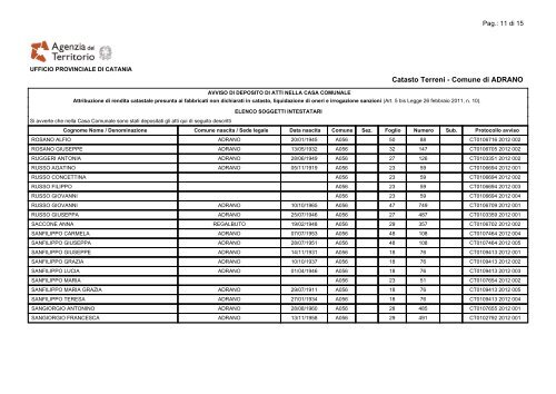 2 Elenco Soggetti - Comune di Adrano