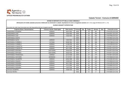 2 Elenco Soggetti - Comune di Adrano