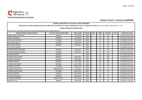 2 Elenco Soggetti - Comune di Adrano