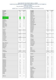 to graves by family name - Blennerhassett Family Tree