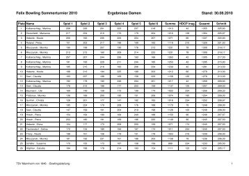 FB Sommerturnier 2010 Ergebnisse Damen - Felix Bowling