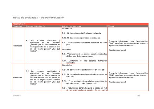 evaluaciÃ³n externa intermedia del convenio 07-co1-001 - IEPALA