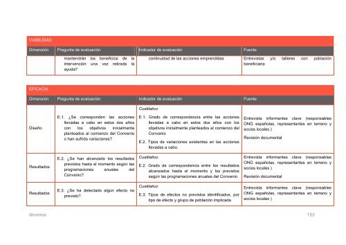 evaluaciÃ³n externa intermedia del convenio 07-co1-001 - IEPALA