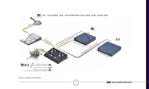 MANUAL DEL USUARIO - Williams Sound