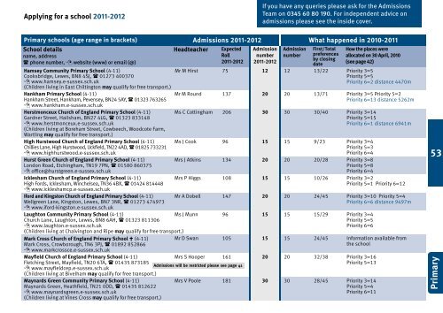 Part two - primary schools - East Sussex County Council