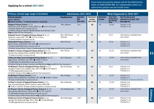 Part two - primary schools - East Sussex County Council