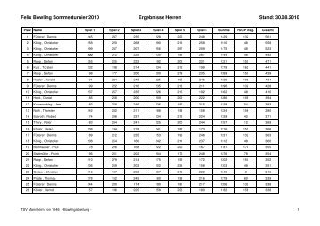 FB Sommerturnier 2010 Ergebnisse Herren - FELIX BOWLING