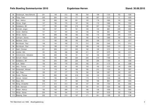 FB Sommerturnier 2010 Ergebnisse Herren - FELIX BOWLING