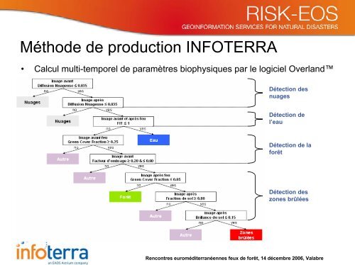 RISK-EOS Delivering geoinformation services for floods and fires