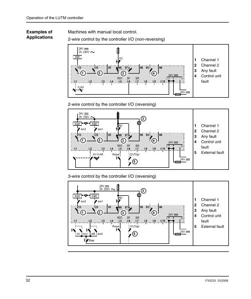 TeSys U LUTM Controller User Manual 03/2008 - Schneider Electric