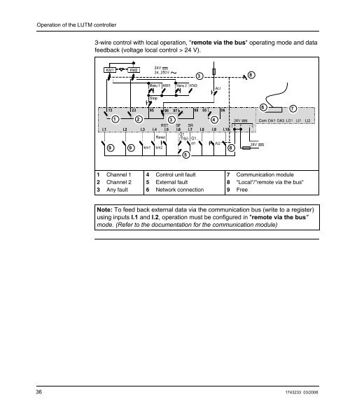 TeSys U LUTM Controller User Manual 03/2008 - Schneider Electric