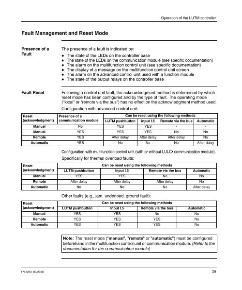 TeSys U LUTM Controller User Manual 03/2008 - Schneider Electric