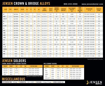 jensen crown & bridge alloys jensen solders ... - Jensen Dental