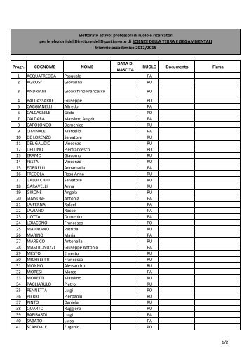 Progr. COGNOME NOME DATA DI NASCITA RUOLO Documento ...