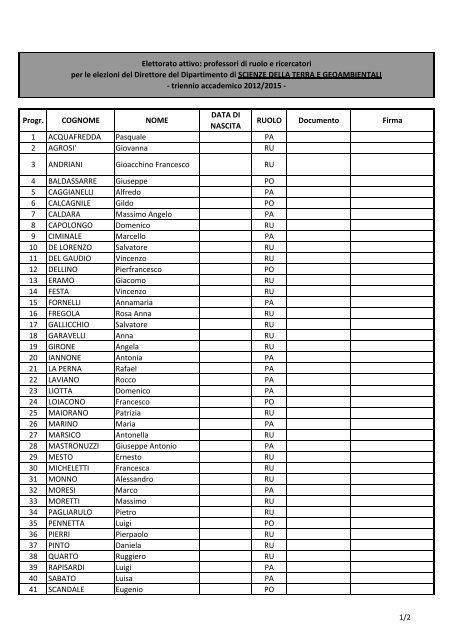 Progr. COGNOME NOME DATA DI NASCITA RUOLO Documento ...